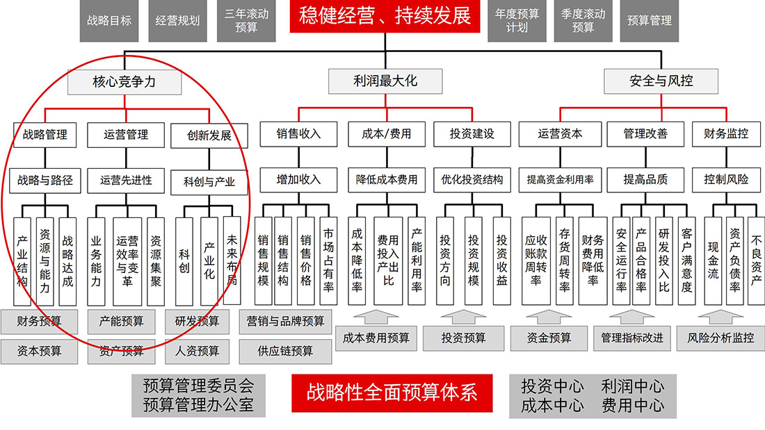 网站修改--之十五五规划战略解码 (1) - 副本_20.jpg